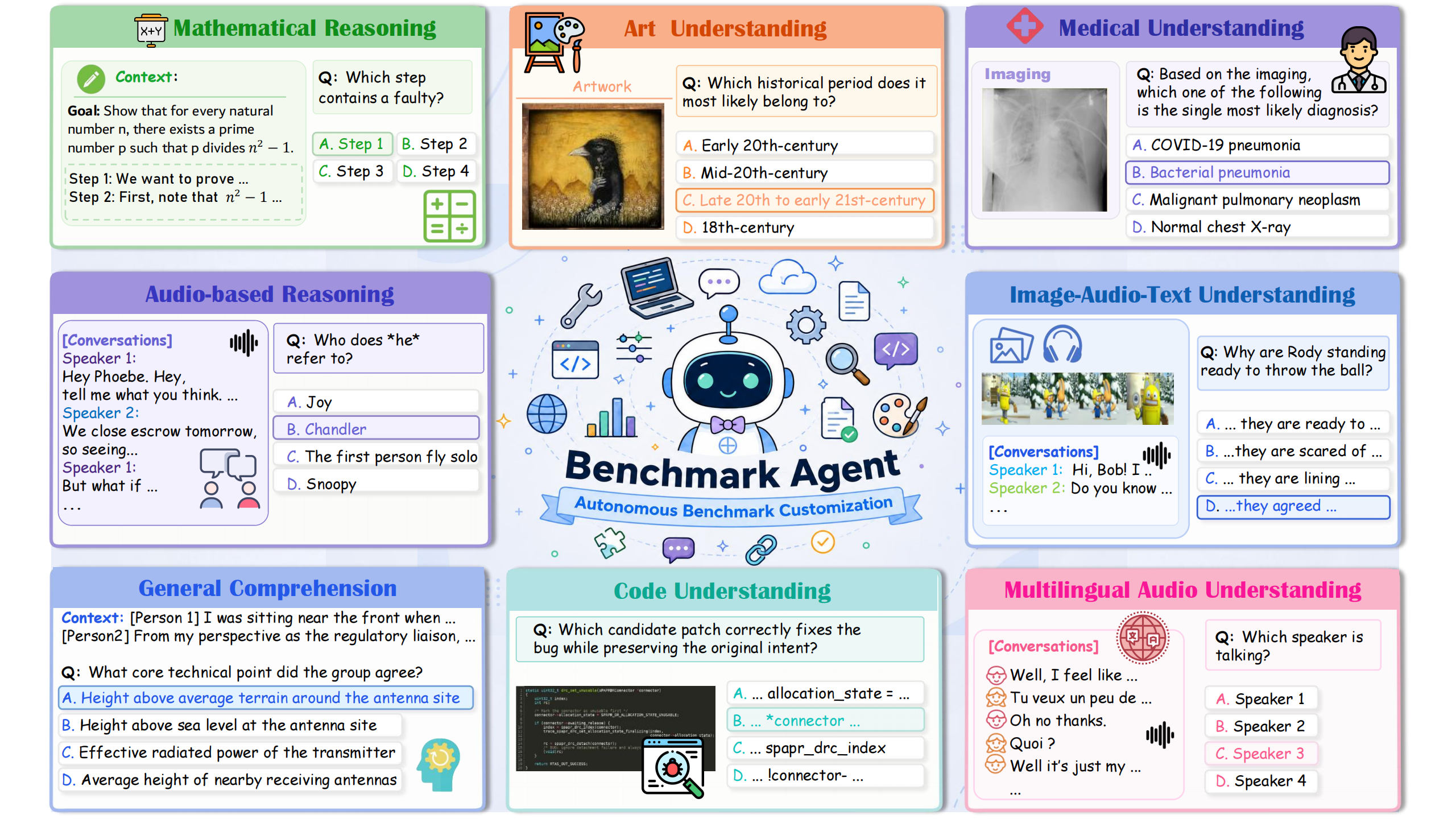 BenchmarkAgent system overview